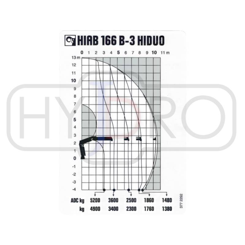 3772292 - Diagram Udźwigu Hiab 166 B-3 HIDUO - JD Hydro